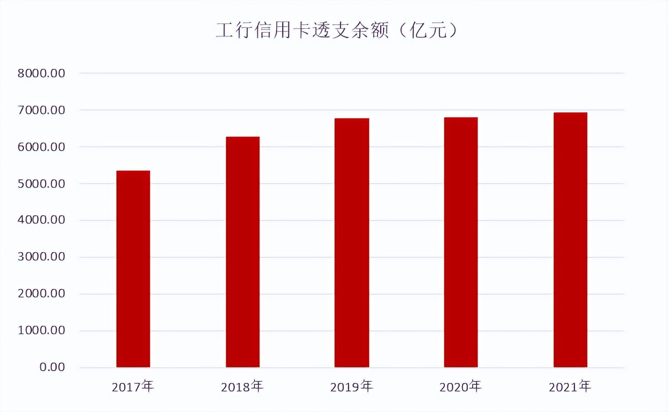 工银信用卡哪一款卡比较好,工银信用卡排名