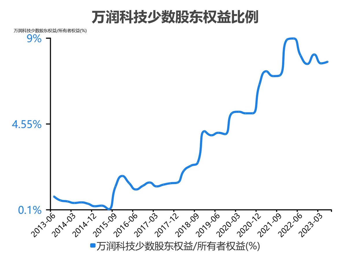 万润科技财务分析报告2018,万润科技一季度净利润4000万