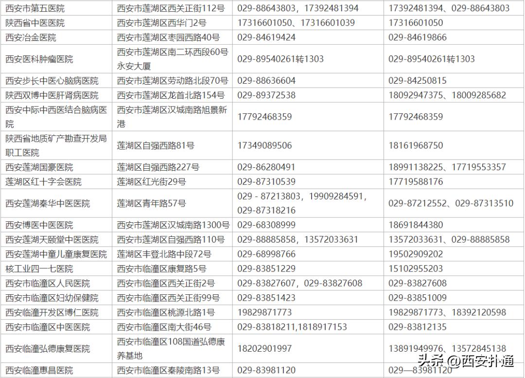 喉咙吞刀片鼻子堵水泥头痛,水泥鼻的症状什么时候才能缓解