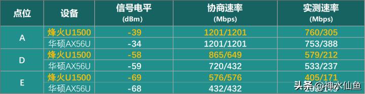 烽火u1500路由器,烽火路由器千兆推荐家用