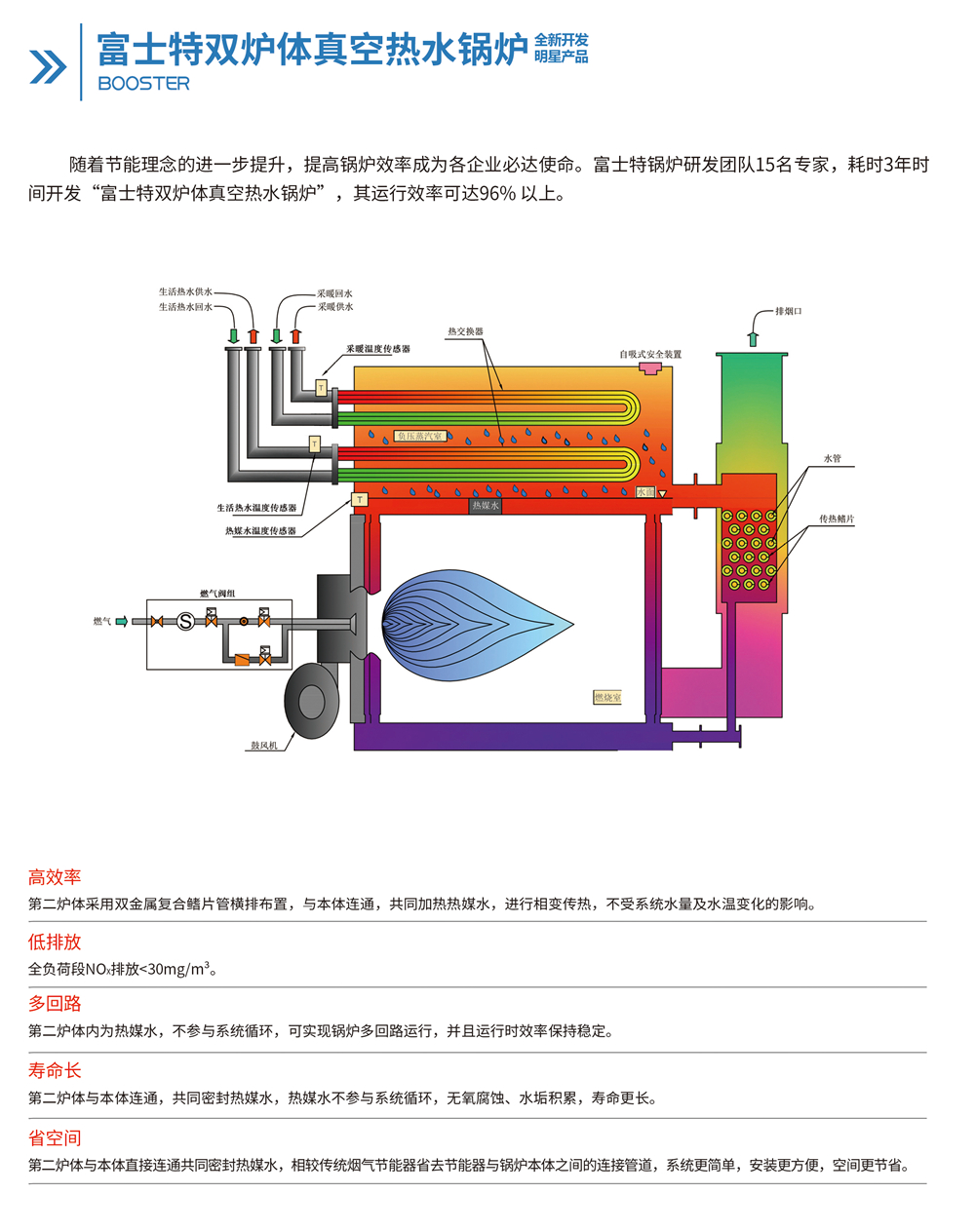 真空热水锅炉为什么会响,真空热水机组与真空锅炉区别