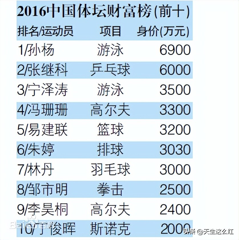 年入6000万还要对女明星搞“杀猪盘”，张继科会去踩缝纫机吗？