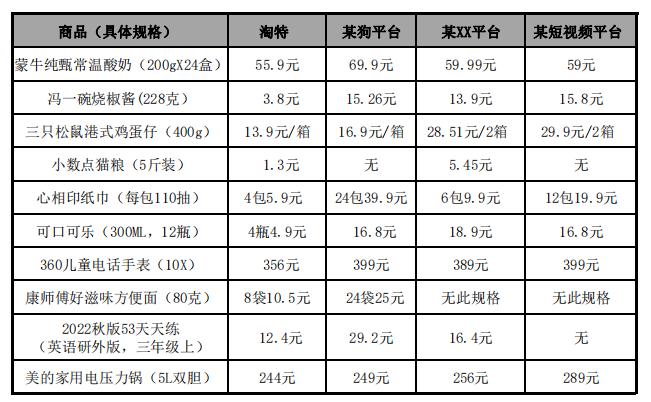 全网对标比价实测,淘特“比价王者”到底香不香?