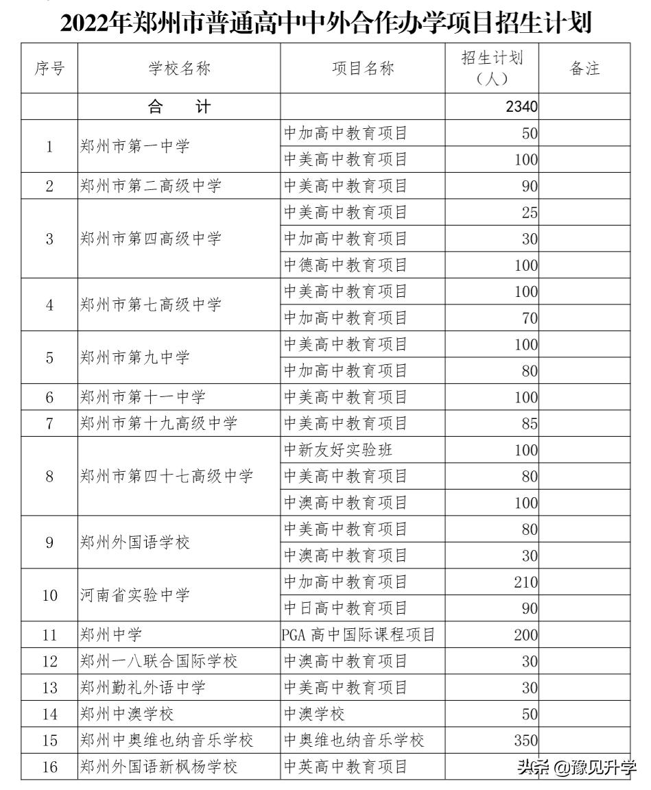 郑州外国语学校2022高中招生政策,郑州市一批次高中分配生名额