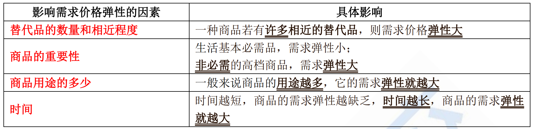 市场需求供给与均衡关系考点,市场均衡价格与均衡需求的关系