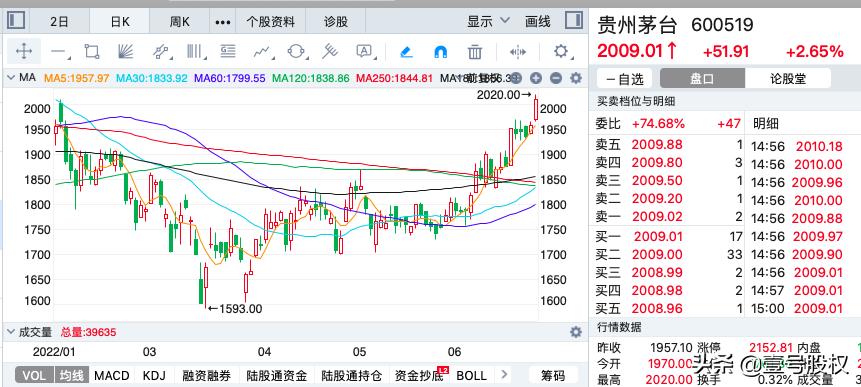 贵州茅台历年分红分析,贵州茅台涨超1%市值突破万亿