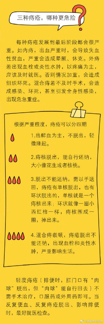 混合痔疮长什么样的,小孩痔疮长什么样