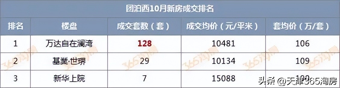 房价下跌天津楼盘,天津房价连续上涨楼市再创辉煌