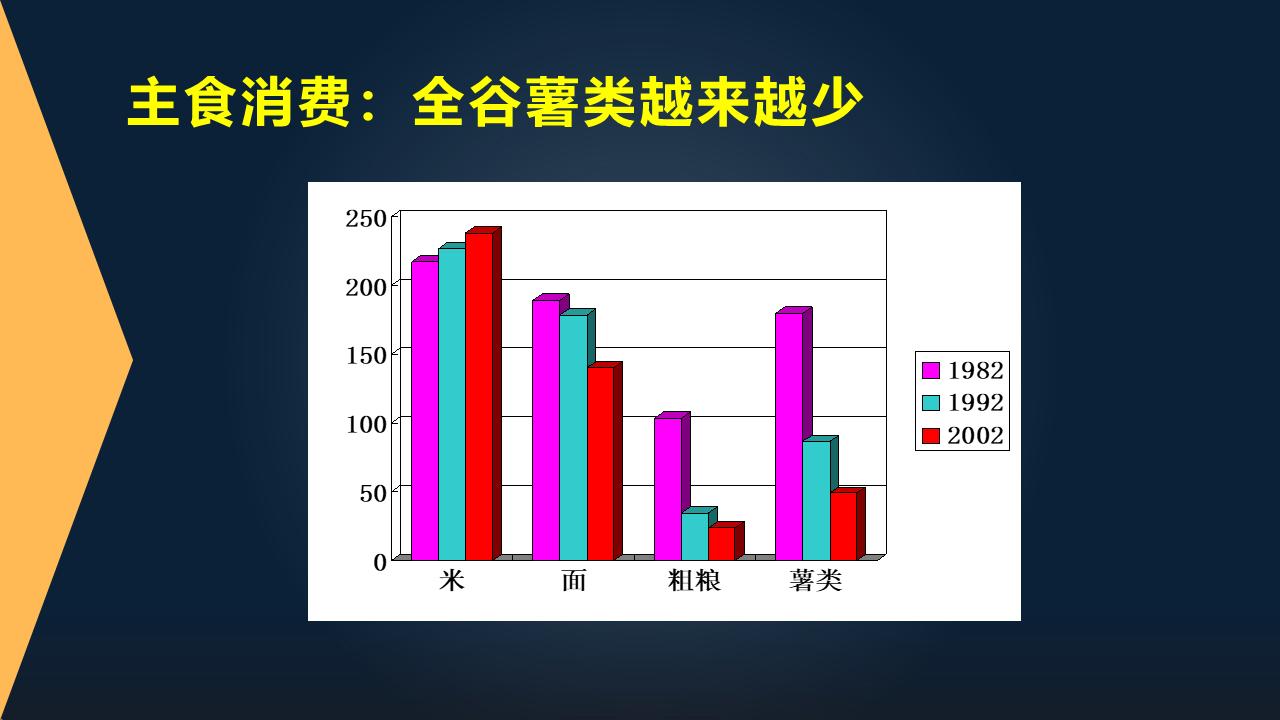 范志红抗癌饮食,范志红营养学知识整理