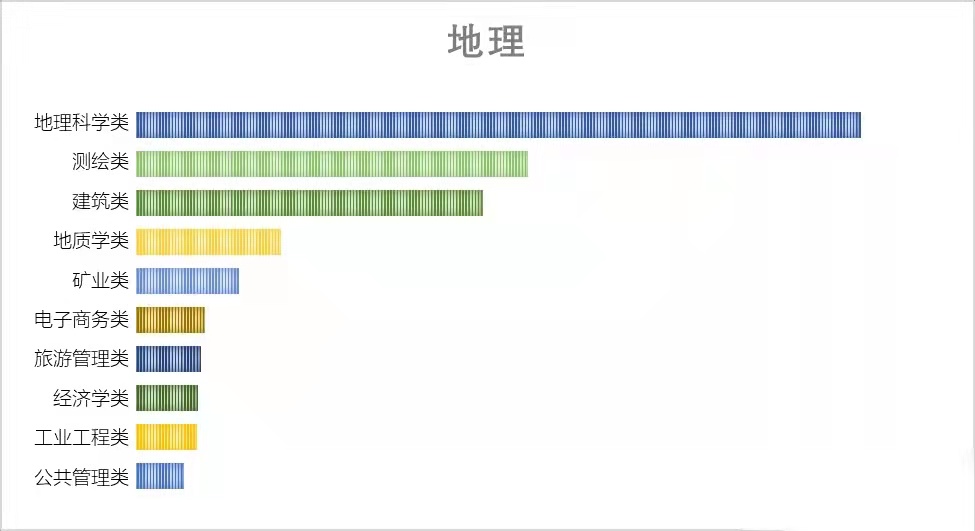 想探索祖国的大好山河？建议了解一下「地理科学」专业