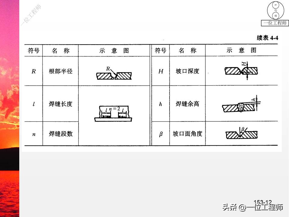 焊缝符号及焊接方法代号讲解,焊接图纸焊缝示意图