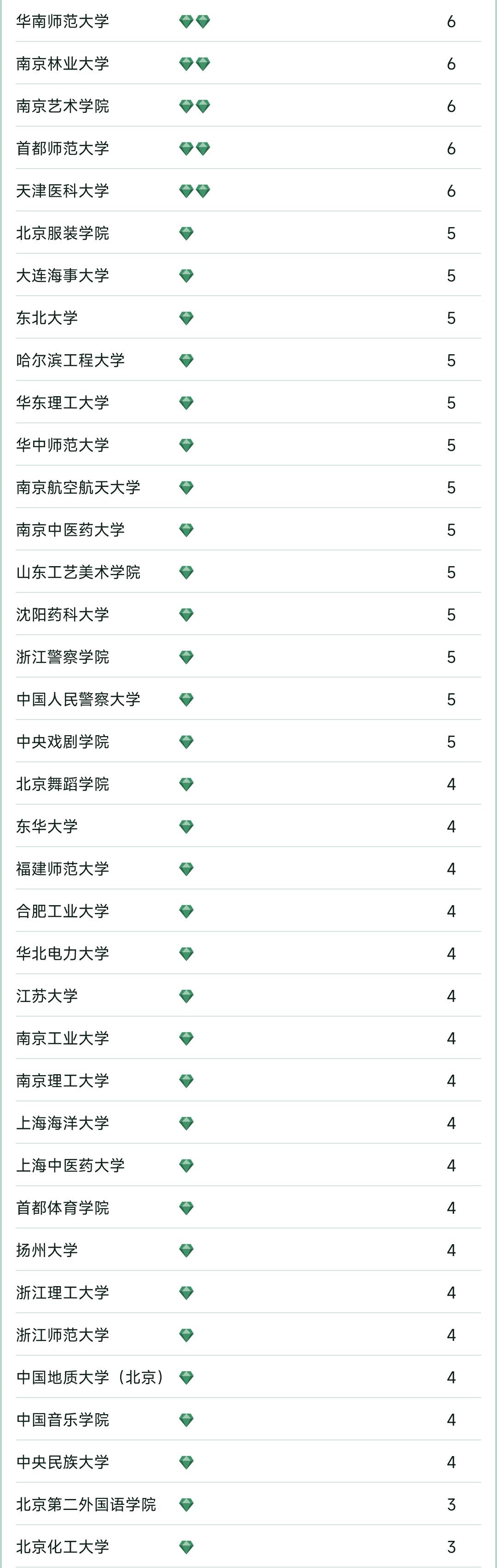 2023杞涓栫晫澶у鎺掑悕,杞2023澶у鎺掑悕