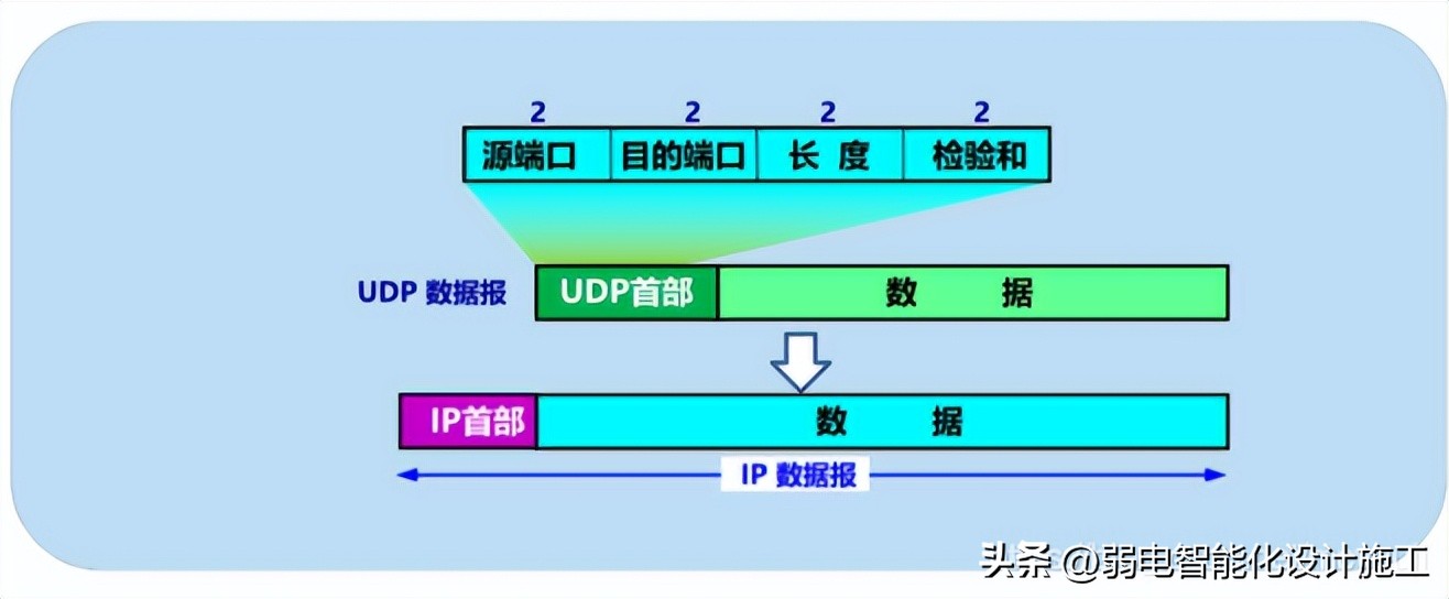 网络基础必背知识,计算机网络技术02141知识点总结