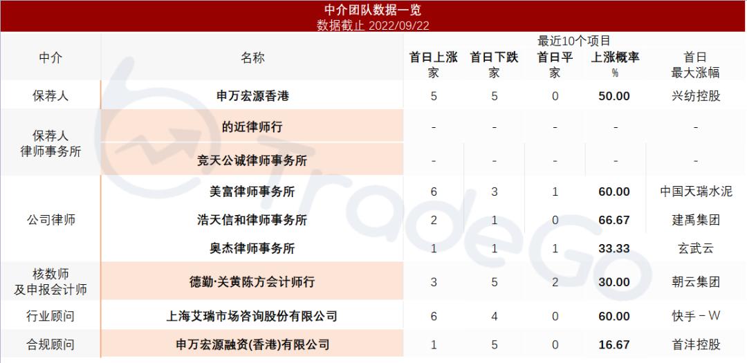 飞天云动通过港交所上市聆讯,飞天云动登陆港交所