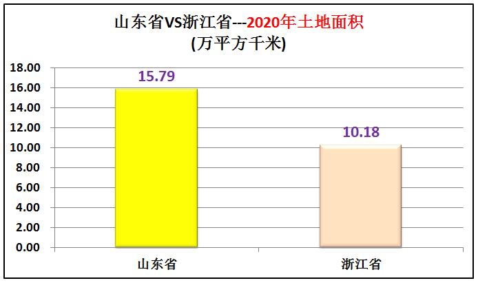 山东和浙江各项数据对比,山东和浙江城市排名