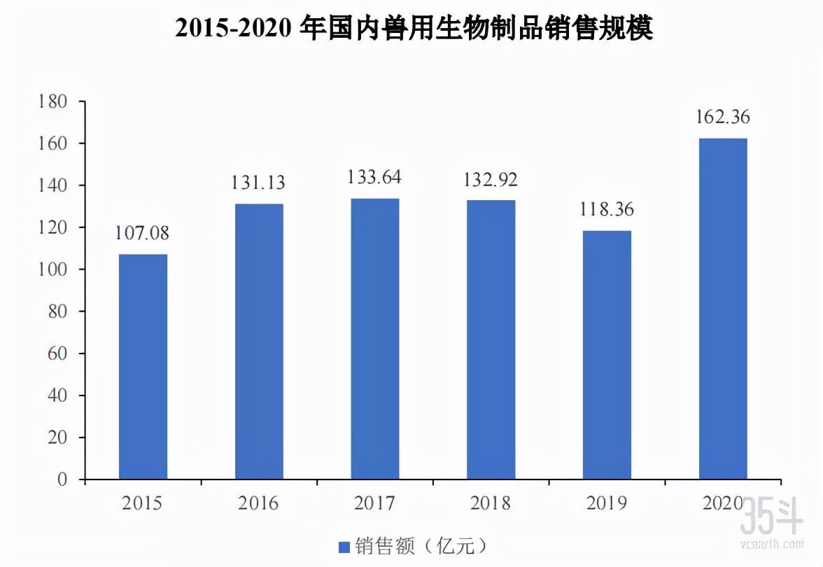 中国农大参股企业乾元浩IPO获受理，拟募资约6.38亿发展兽药业务