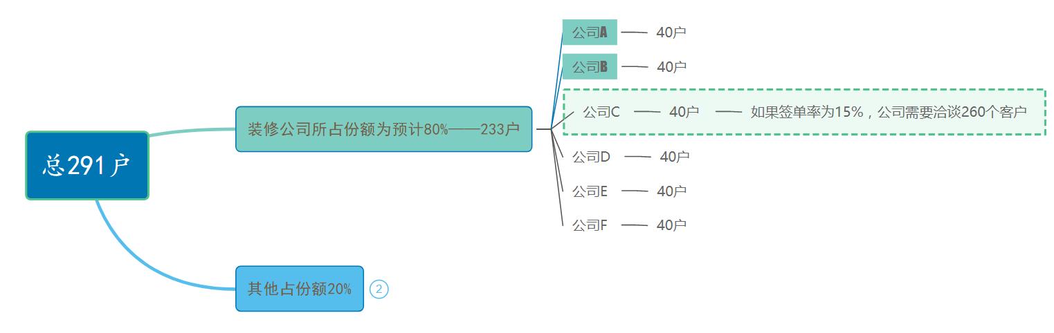 装饰公司小区活动方案,装饰公司小区营销策划