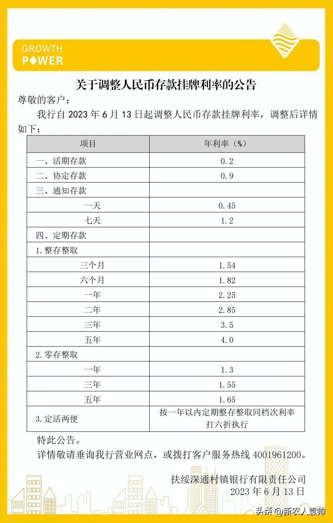 多地村镇银行密集下调存款利率,多家村镇银行调整存款利率
