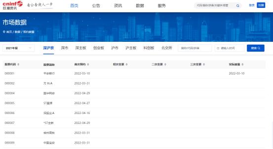 什么是年报股,什么是年报申报怎么报