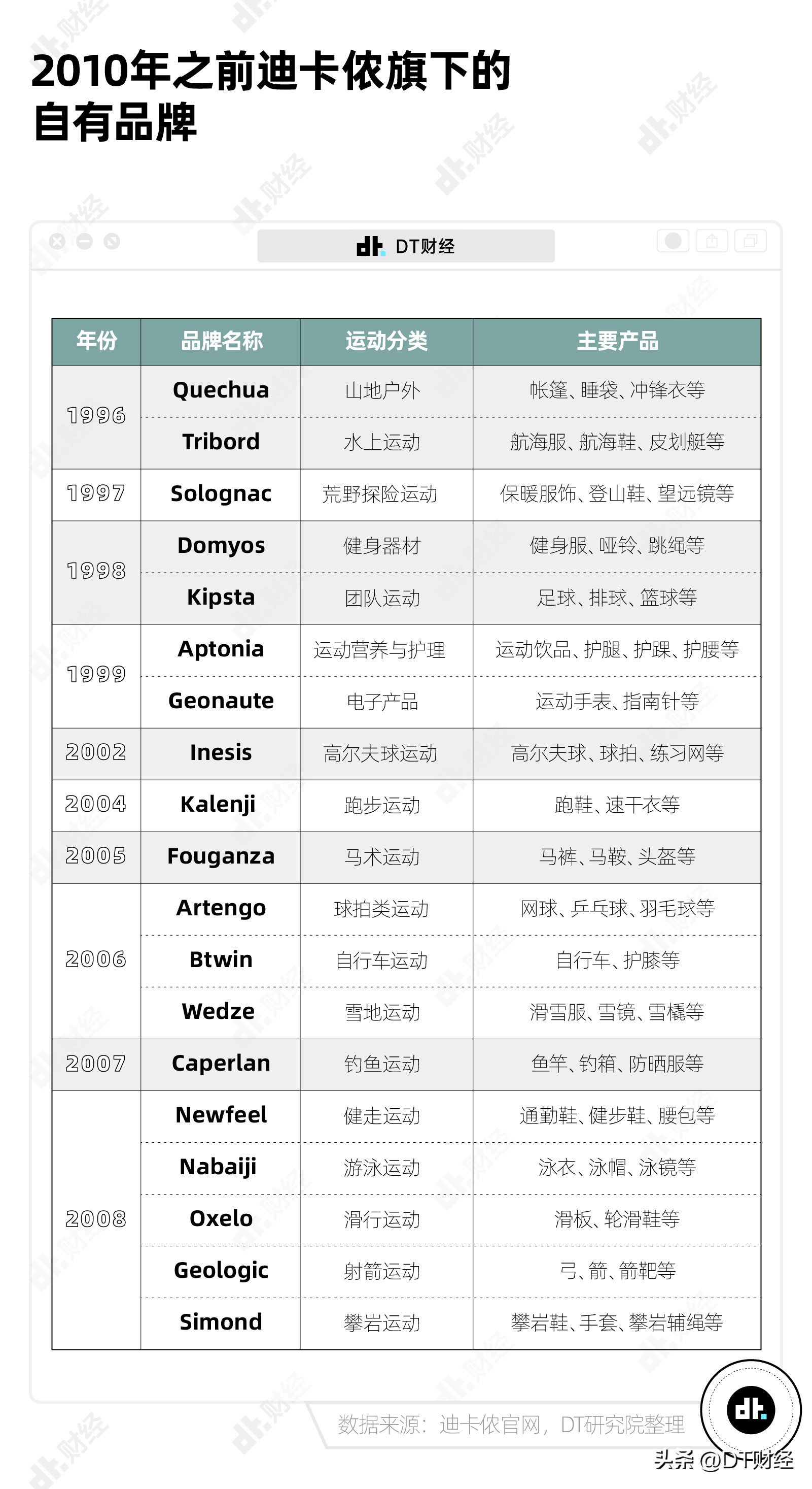 迪卡侬开不开,迪卡侬为什么能成为业内翘楚