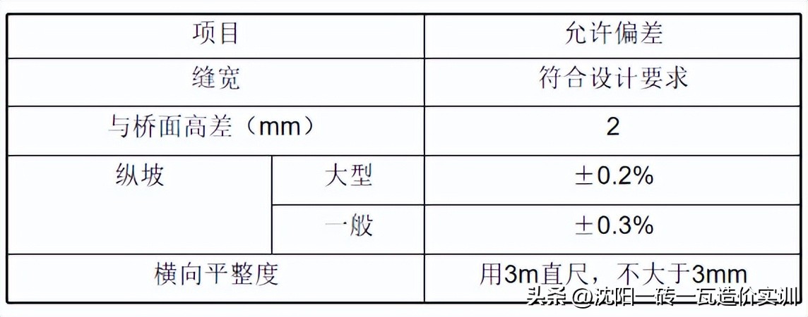 桥梁伸缩缝安装顺序,桥梁伸缩缝安装视频