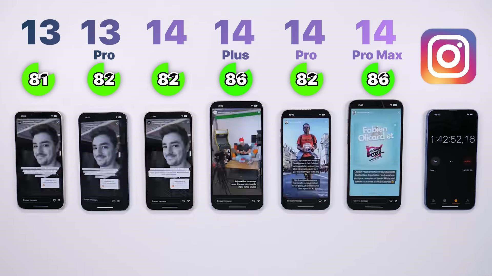 iphone14pro和iphone14promax续航,iphone14promax续航排名