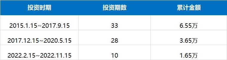 如何避免定投基金被套,被套如何降低成本解套