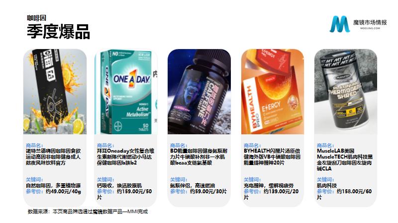 保健品/功能食品22年Q2高潜力机会点解读