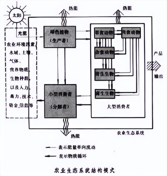 可供转换的土地和转换地区的状况如何？未来转换的区域与HM地图