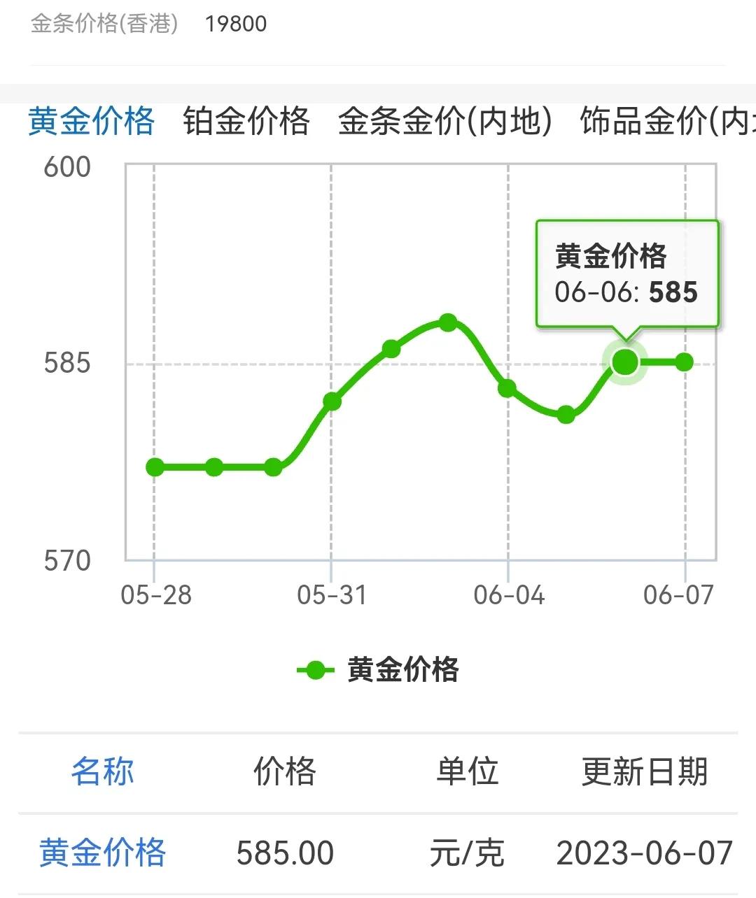 黄金其实没有什么用,黄金怎么用才是正确的