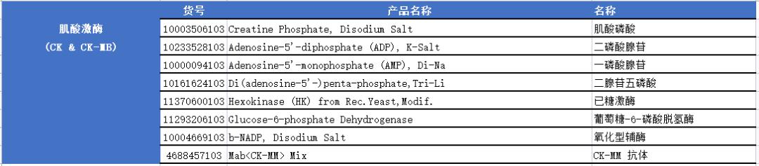 罗氏生化检测准确吗,罗氏诊断专业和分子诊断