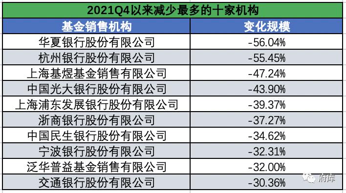 大家喜欢在哪个平台买东西,现在买基金最好买哪一个