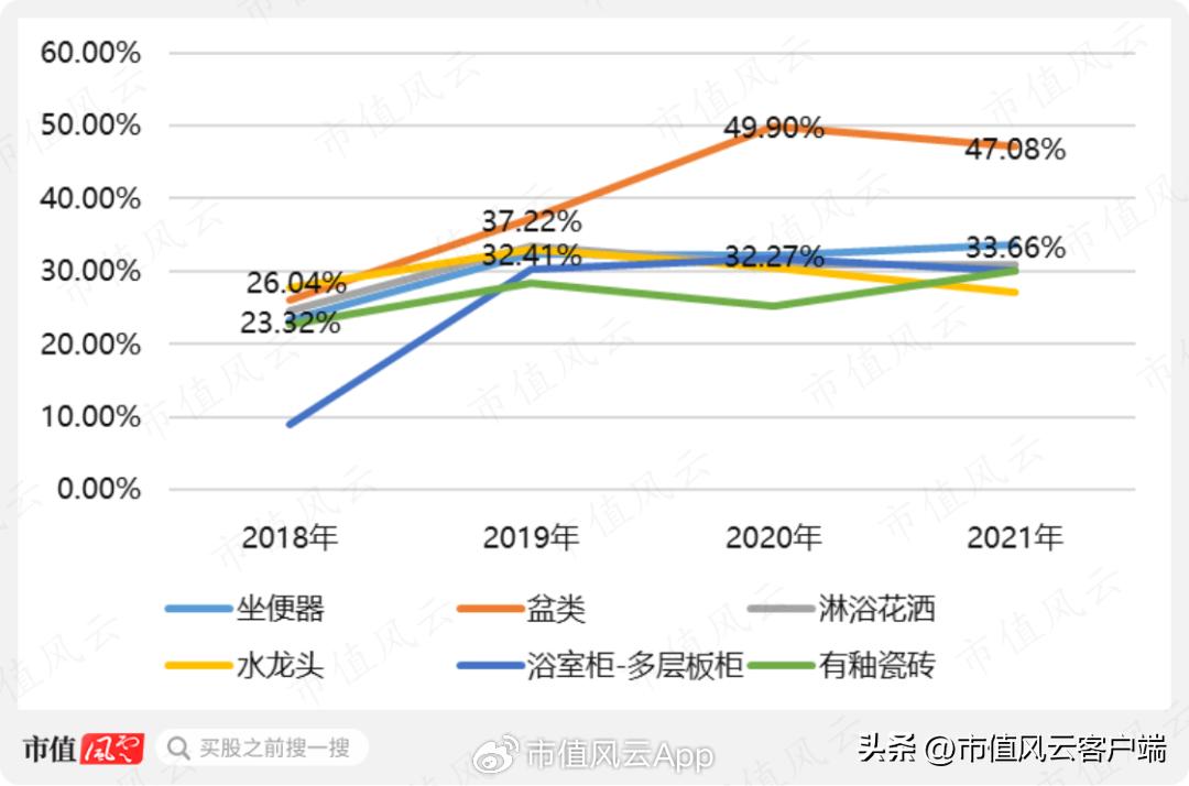 后房地产时代下一个行业,箭牌是靠卫浴还是瓷砖起家的