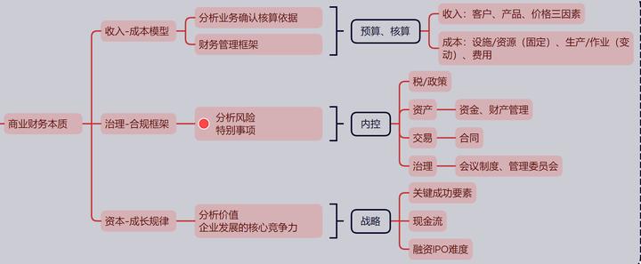 电商怎么做管理才能做得好,什么是电商管理模式
