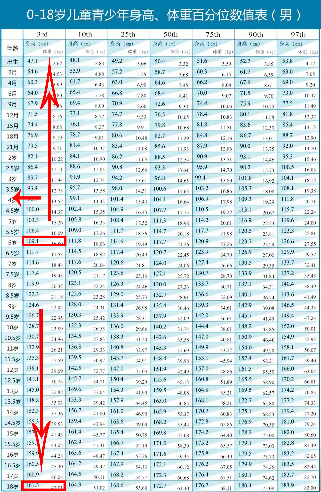 中医治疗儿童身高生长缓慢,8岁7个月长到140是不是早熟