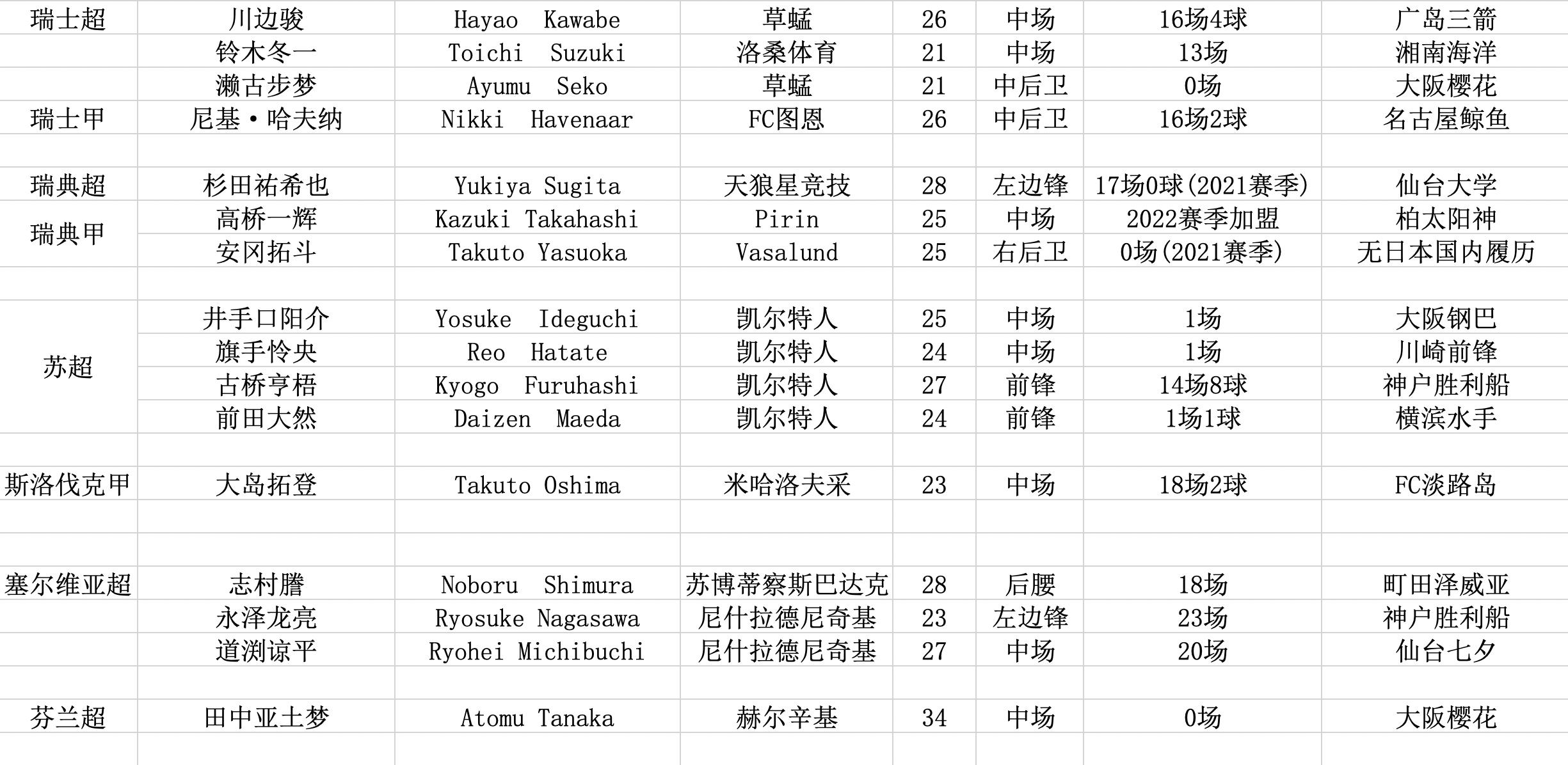日本如何成为发达国家的,日本足球队怎么崛起的