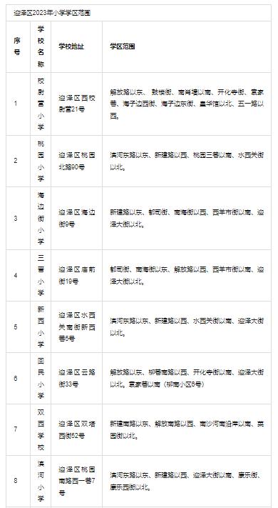 太原迎泽区小学入学政策,太原市迎泽区2023年小学工作通知