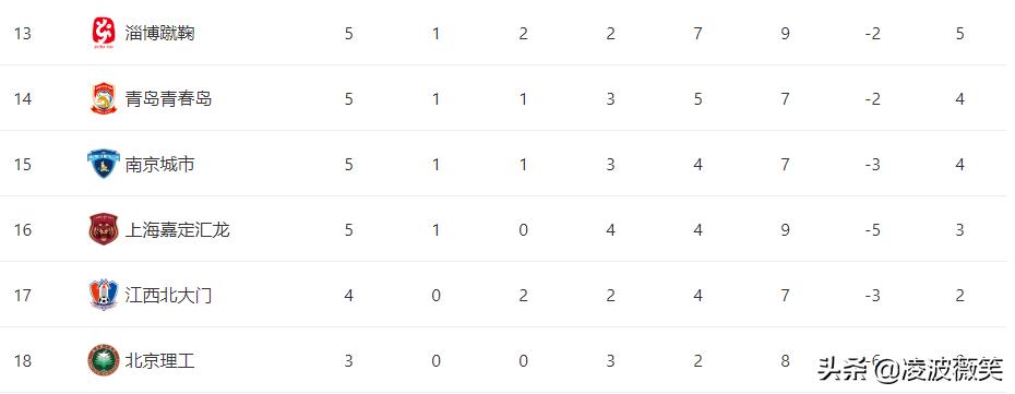 中甲最新战绩推荐,中甲最新实力消息
