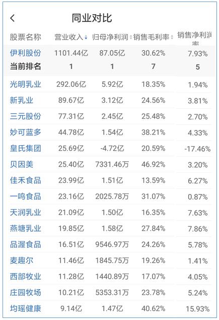 伊利股份宏观经济分析,伊利股份2020年报深度分析报告