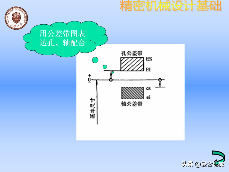 机械零件怎么设计才美观,精密设备怎么设计
