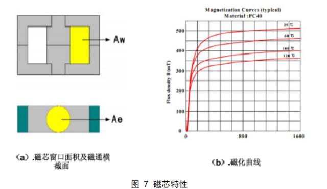 开关电源设计从入门到精通,开关电源设计详细教程