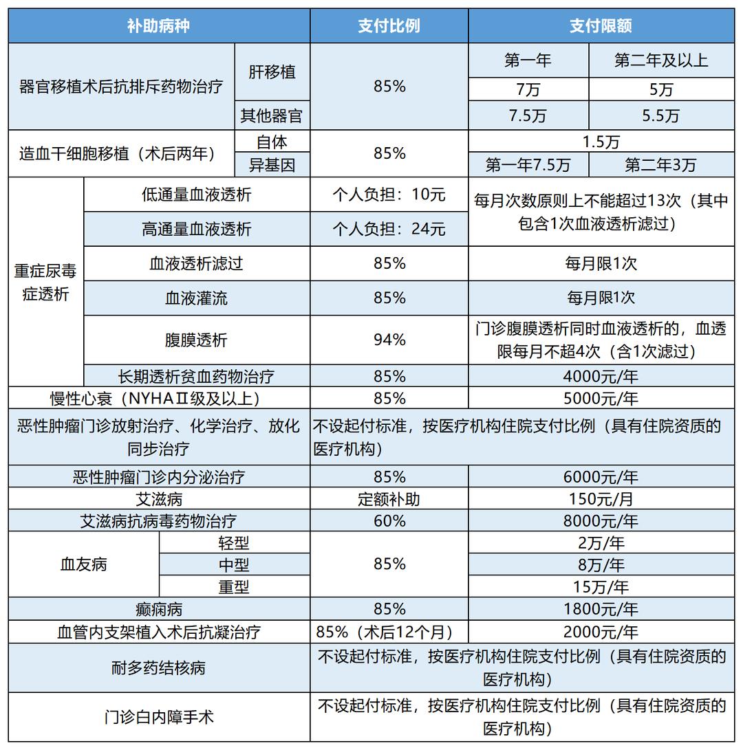 大连职工医保政策解读,大连职工医保基数下半年上调吗