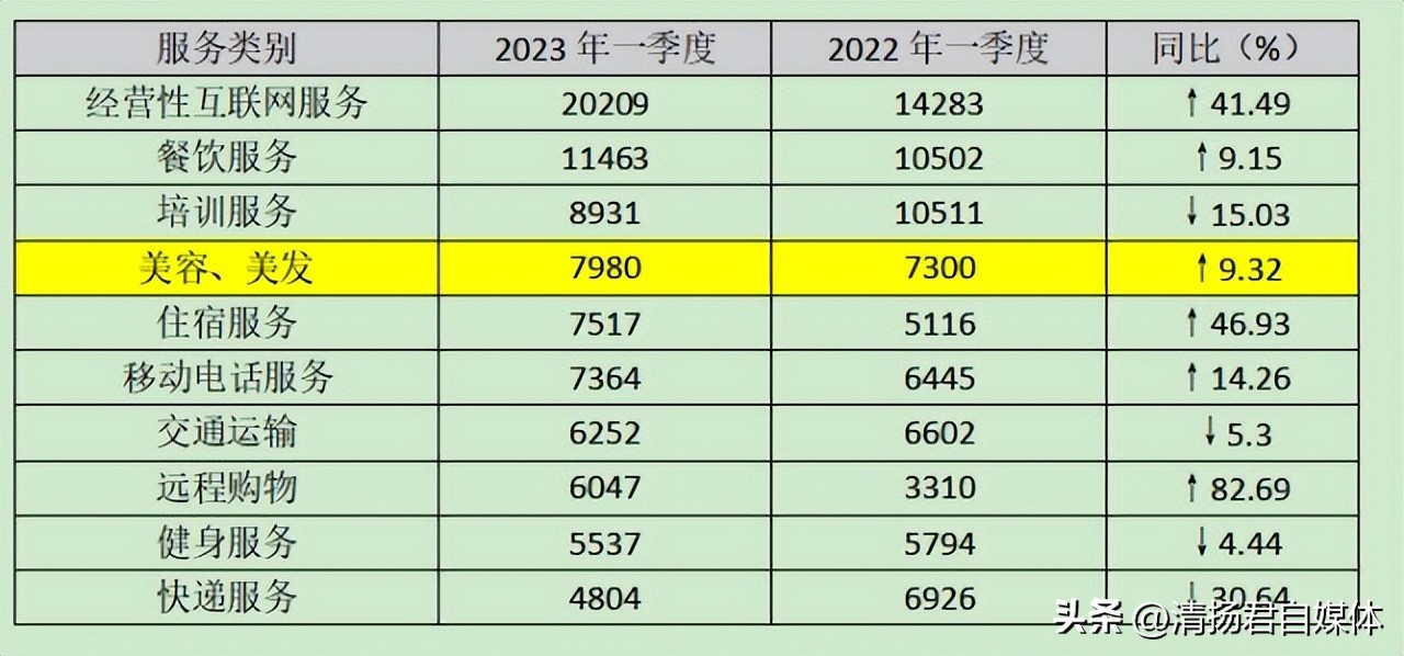 化妆品投诉同比上涨24％究竟是怎么回事？
