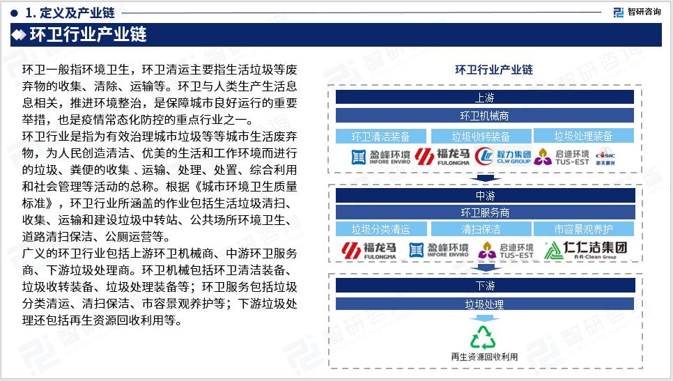 2023版中国环卫行业发展前景预测报告（智研咨询重磅发布）
