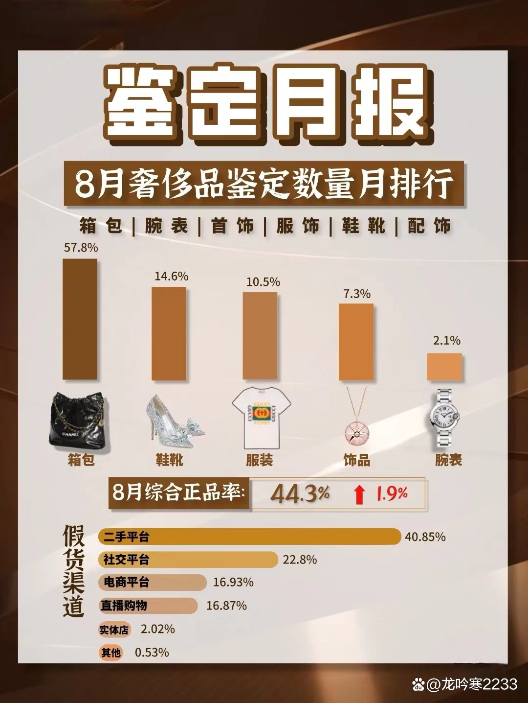 大牌奢侈品鉴定技巧 (去哪里鉴定奢侈品真假比较好)