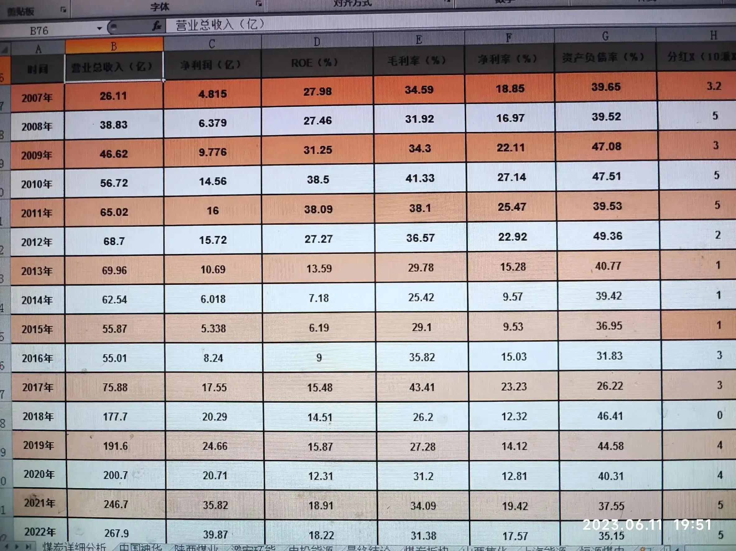 煤炭股票龙头股电投能源,股票煤炭行业陕西煤业