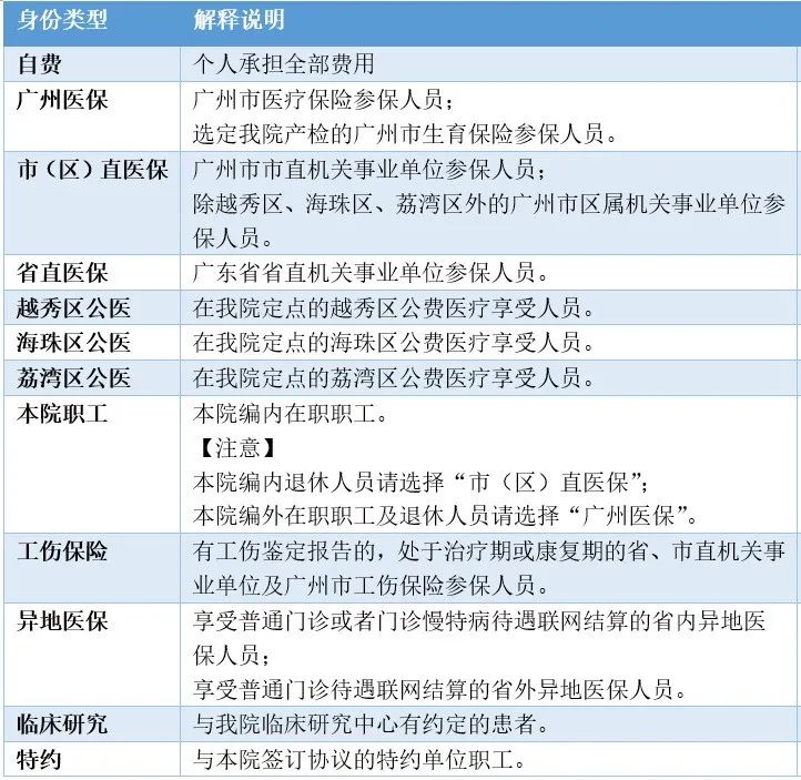 无需取号直接到医院签到就诊流程,普通门诊凭绿码即可就诊