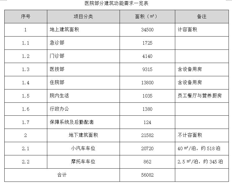 中国牛逼的4家医院,最牛逼的四家医院