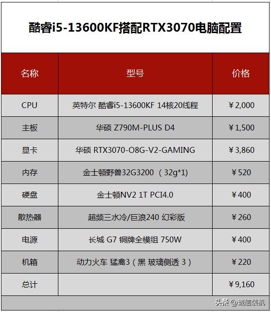 最新5000元电脑最强组装配置清单,9000元电脑最强组装配置清单