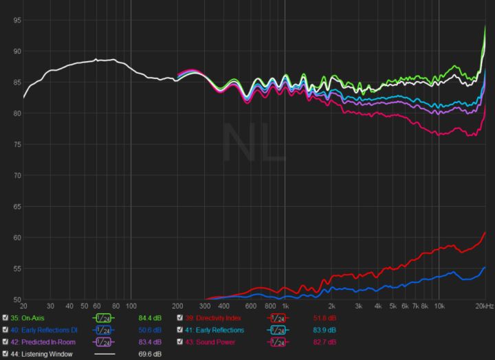谁能给推荐几款重低音好的音箱 (低音效果比较好的音箱)